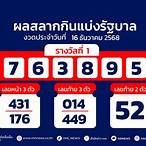 ตรวจหวยงวดที่16/12/65